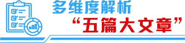 冠达管理 银行业锚定“五篇大文章”不放松 为经济高质量发展持续注入金融动力