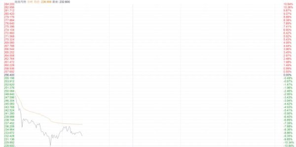 趣策略 泡泡玛特，暴跌近10%